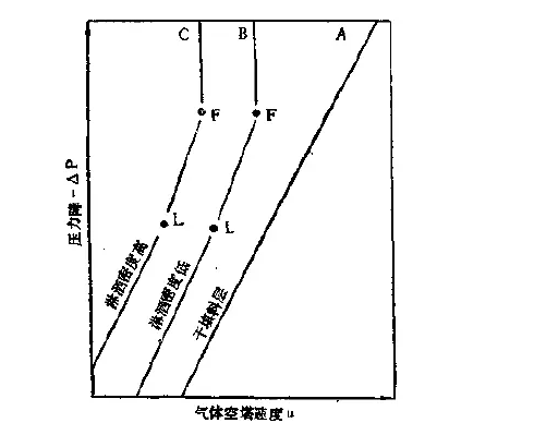 填料塔厂家